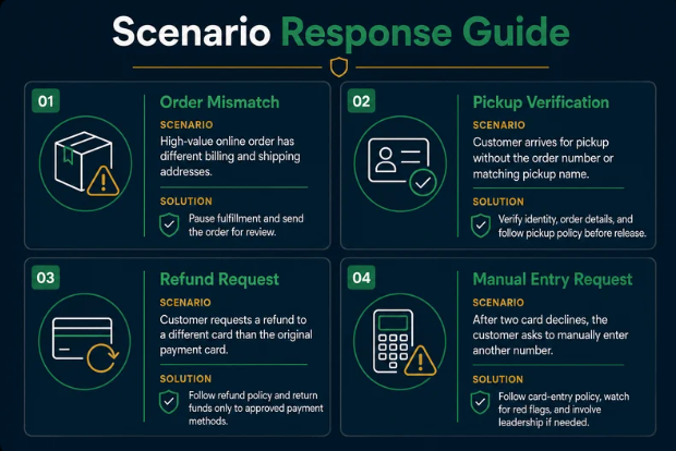 Scenario Response Guide preview